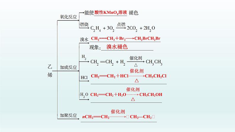 2022高三化学一轮复习优化探究   第九章  第28讲　来自化石燃料的化工原料课件PPT07