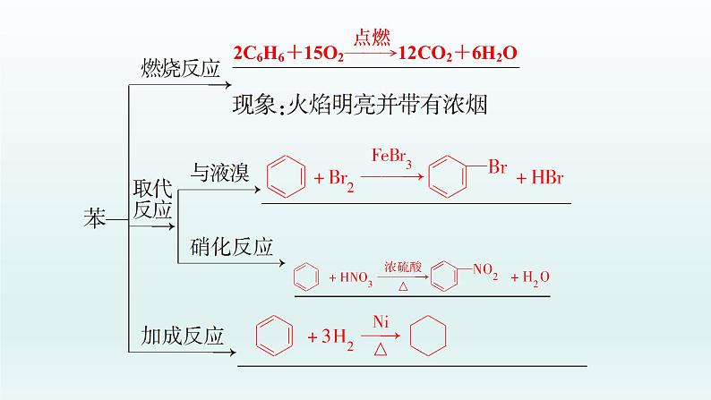 2022高三化学一轮复习优化探究   第九章  第28讲　来自化石燃料的化工原料课件PPT08