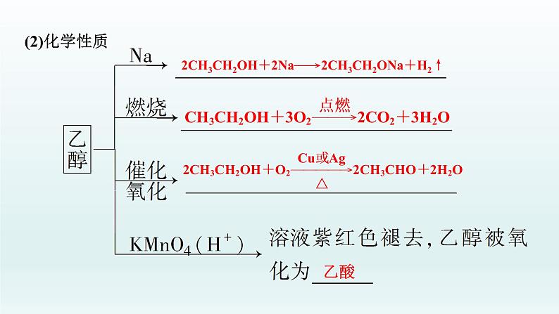 2022高三化学一轮复习优化探究   第九章  第29讲　生活中常见的有机物课件PPT04