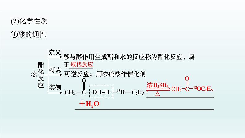 2022高三化学一轮复习优化探究   第九章  第29讲　生活中常见的有机物课件PPT07