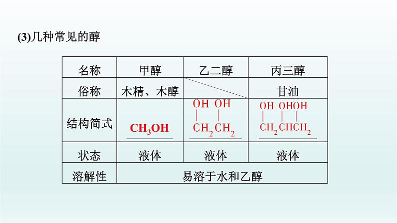 2022高三化学一轮复习优化探究   第十一章  第37讲　烃的含氧衍生物课件PPT04