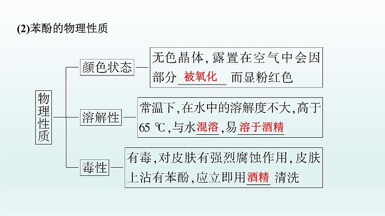 2022高三化学一轮复习优化探究   第十一章  第37讲　烃的含氧衍生物课件PPT06