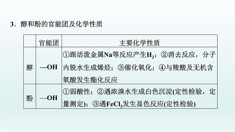 2022高三化学一轮复习优化探究   第十一章  第37讲　烃的含氧衍生物课件PPT07