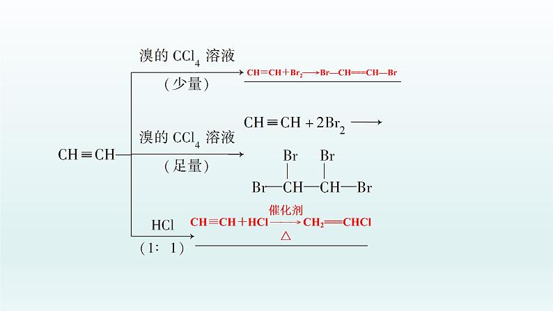 2022高三化学一轮复习优化探究   第十一章  第36讲　烃和卤代烃课件PPT第8页