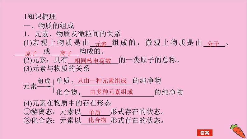 新教材2022届新高考化学人教版一轮课件：2.1 物质的分类及转化第5页