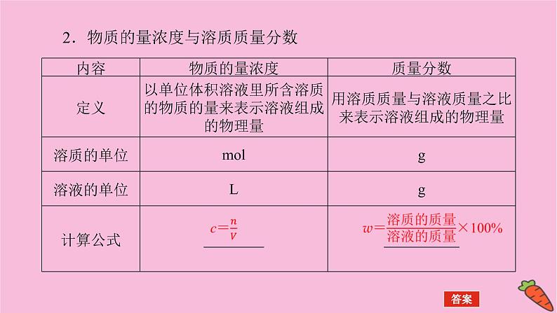 新教材2022届新高考化学人教版一轮课件：1.2 物质的量在化学实验中的应用第5页