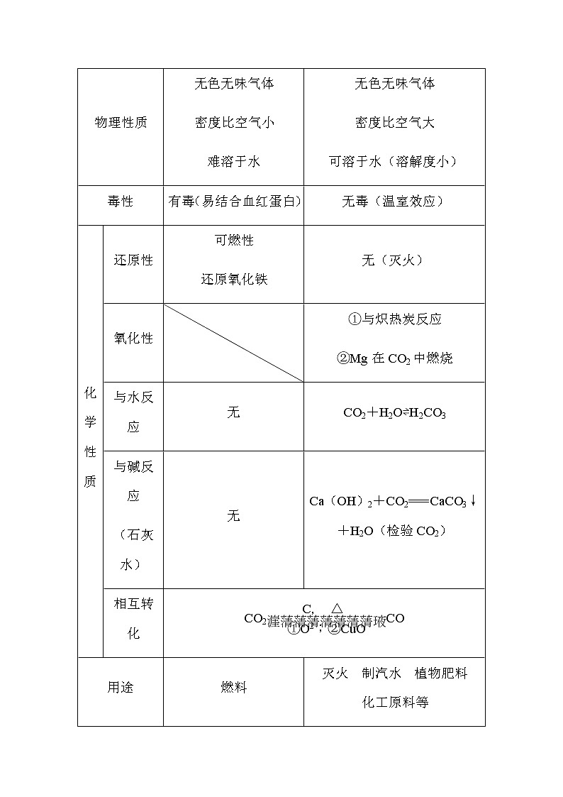新教材2022届新高考化学人教版一轮学案：4.1 碳、硅和无机非金属材料03