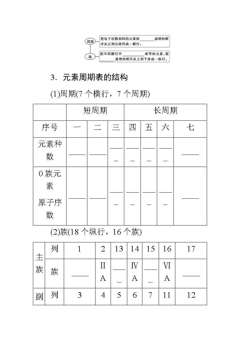 新教材2022届新高考化学人教版一轮学案：5.2 元素周期表和元素周期律第2页