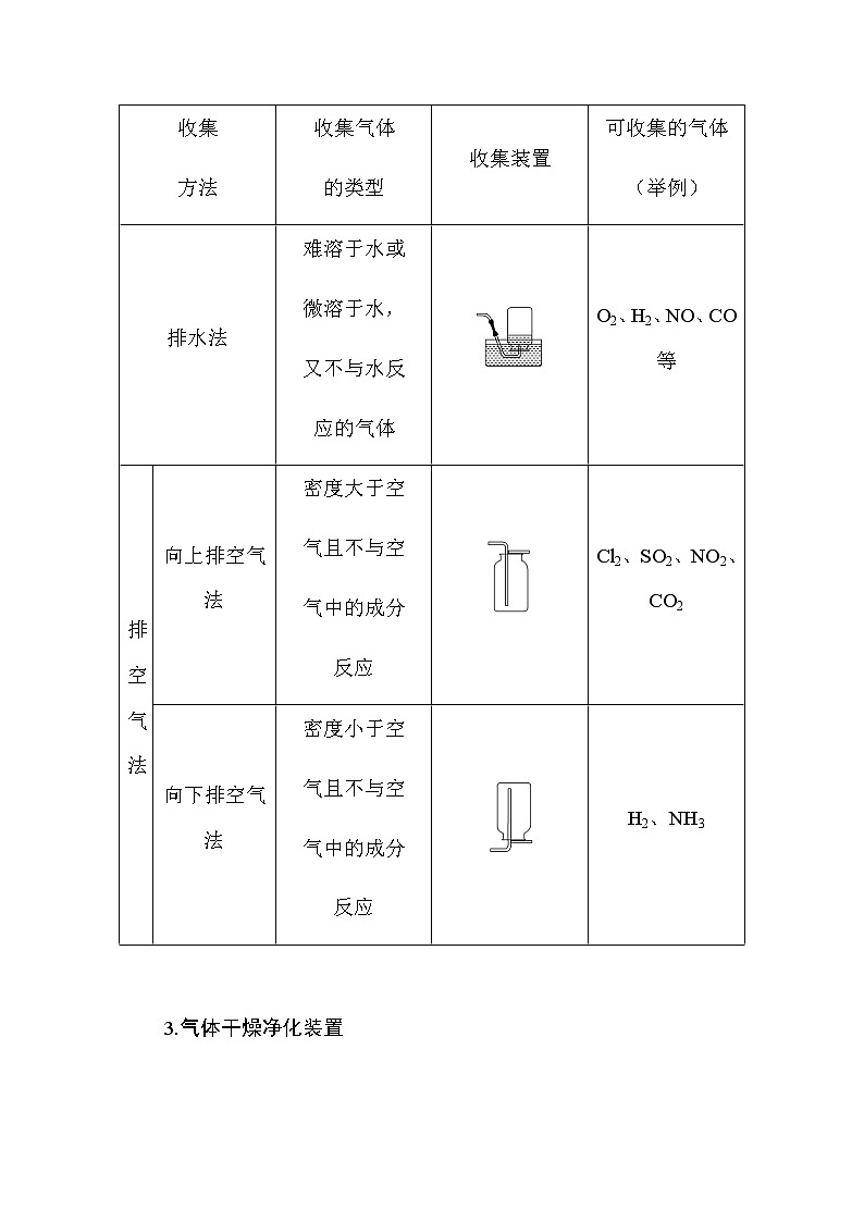 新教材2022届新高考化学人教版一轮学案：10.3 化学实验方案的设计与评价03