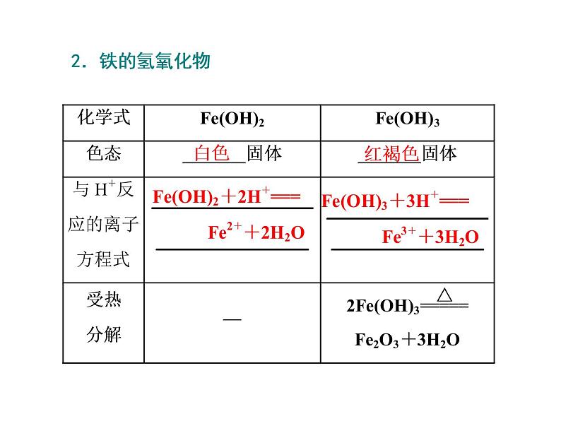 3.2  第2课时   铁的重要化合物课件PPT04