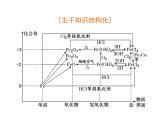 3.1  第1课时   铁的单质课件PPT