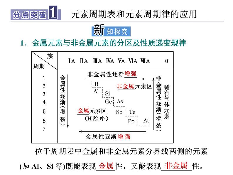 高中化学人教版必修一 4.2.2   第2课时　元素周期表和元素周期律的应用课件PPT02