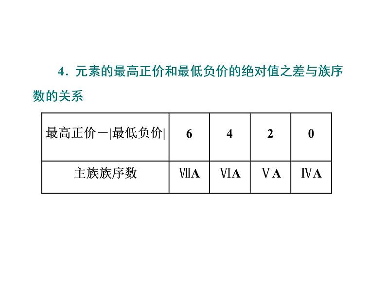 高中化学人教版必修一 4.2.2   第2课时　元素周期表和元素周期律的应用课件PPT05