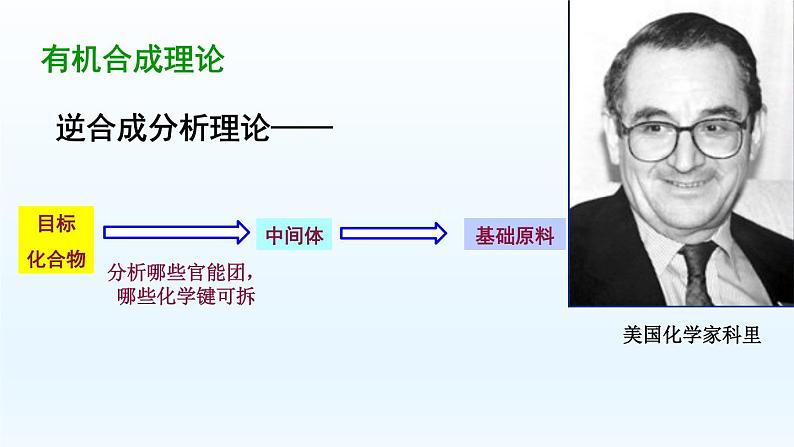 8.3.1 人工合成有机化合物 课件【新教材】苏教版（2019）高一化学必修二第4页