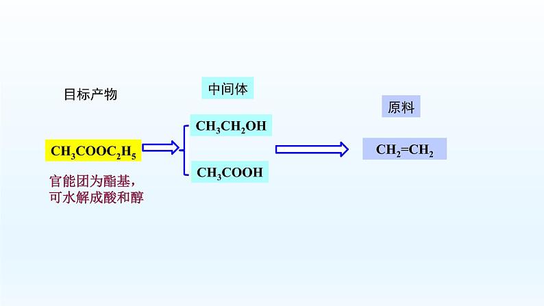 8.3.1 人工合成有机化合物 课件【新教材】苏教版（2019）高一化学必修二第5页