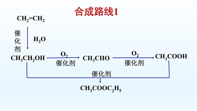 8.3.1 人工合成有机化合物 课件【新教材】苏教版（2019）高一化学必修二第6页