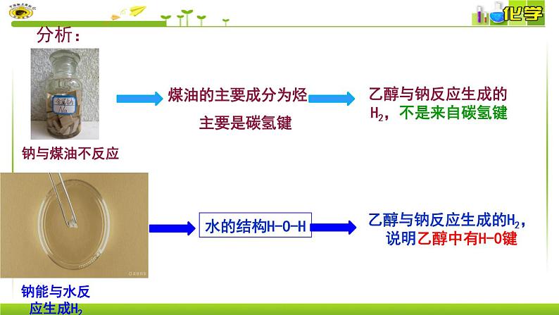 第8专题第二单元第一课时乙醇 课件【新教材】苏教版（2019）高一化学必修二（含多视频素材）06