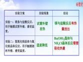 6.2.1放热反应与吸热反应 课件【新教材】苏教版（2019）高一化学必修二（含视频）