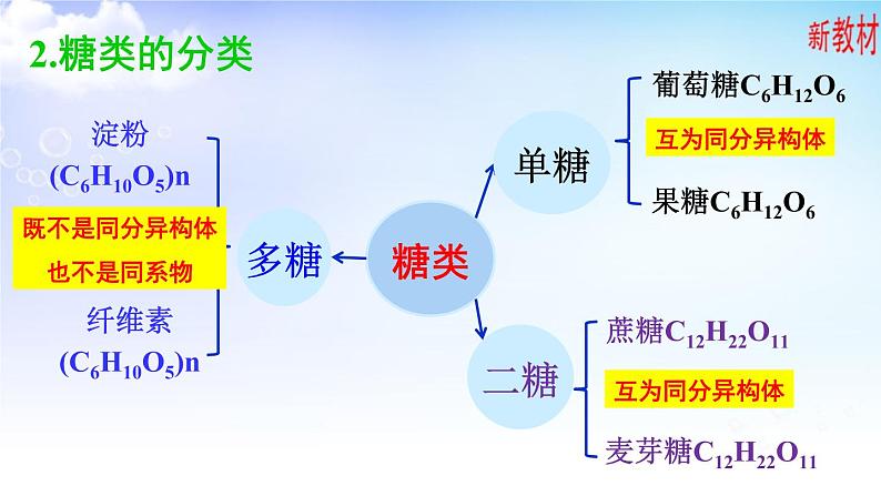 第八专题 第二单元 第4课时 糖类 课件【新教材】苏教版（2019）高一化学必修二（含多视频素材）05