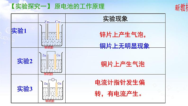 6.3.1 原电池工作原理 课件【新教材】苏教版（2019）高一化学必修二（含多视频素材）03