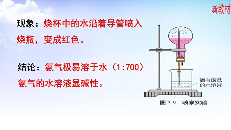 7.2.1  氨气第6页