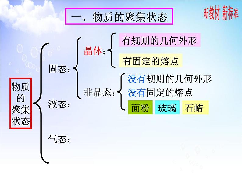 1.2.2物质的化学计量 2  气体摩尔体积 课件-2021-2022学年苏教版（2019）高中化学必修第一册第3页