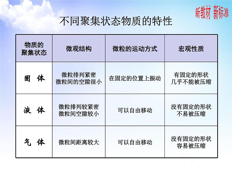 1.2.2物质的化学计量 2  气体摩尔体积 课件-2021-2022学年苏教版（2019）高中化学必修第一册第6页