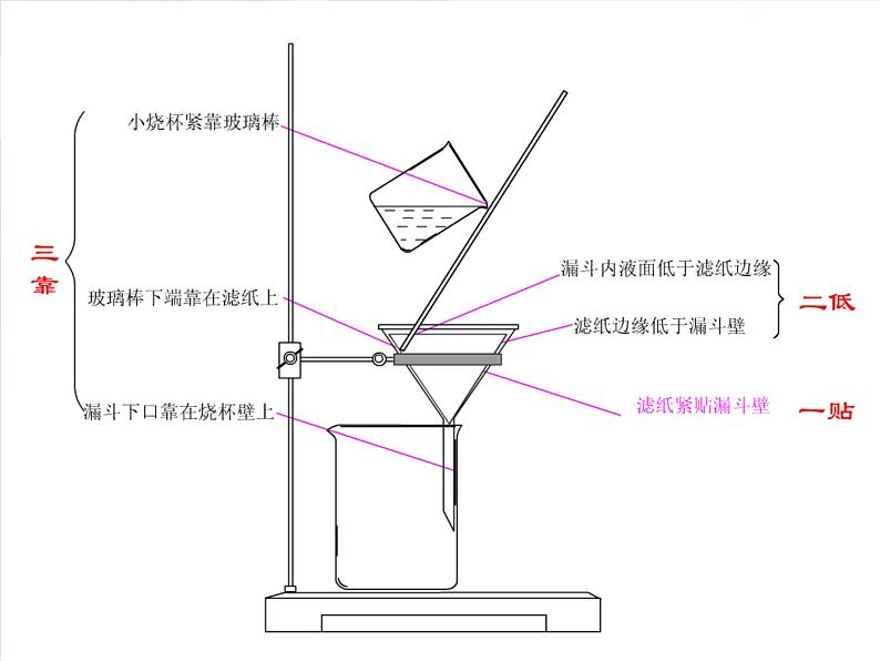 2.1 研究物质的实验方法 - 物质的分离提纯 课件-2021-2022学年苏教版（2019）高中化学必修第一册第6页