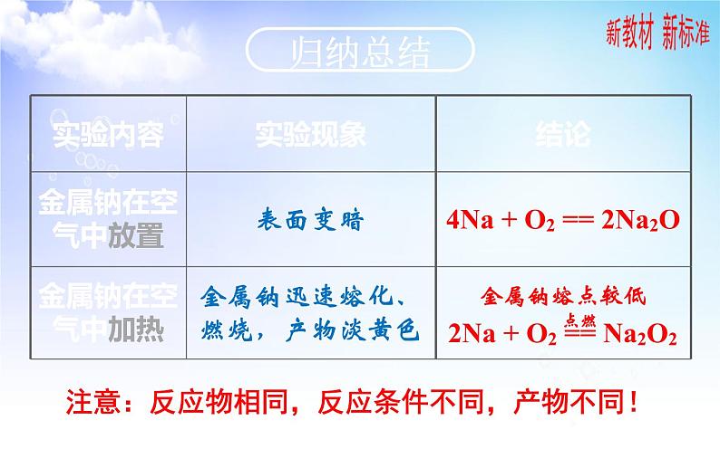 3.2.1 钠的性质与制备 课件-2021-2022学年苏教版（2019）高中化学必修第一册第7页