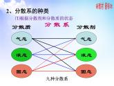 1.3物质的分散系 课件-2021-2022学年苏教版（2019）高中化学必修第一册