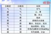 1.3物质的分散系 课件-2021-2022学年苏教版（2019）高中化学必修第一册