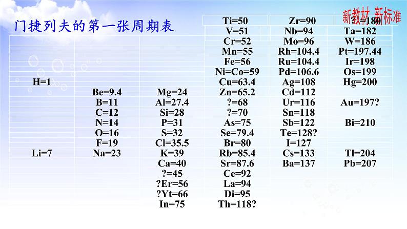 5.1.2 元素周期表 元素周期表的应用 课件-2021-2022学年苏教版（2019）高中化学必修第一册第3页