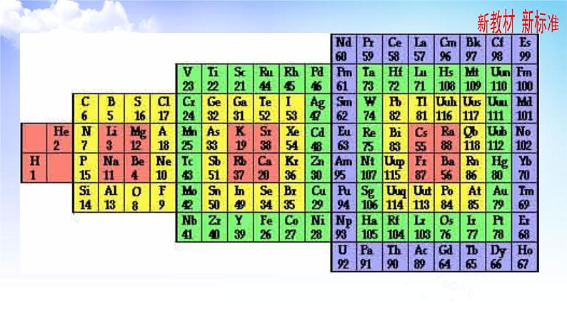 5.1.2 元素周期表 元素周期表的应用 课件-2021-2022学年苏教版（2019）高中化学必修第一册第7页