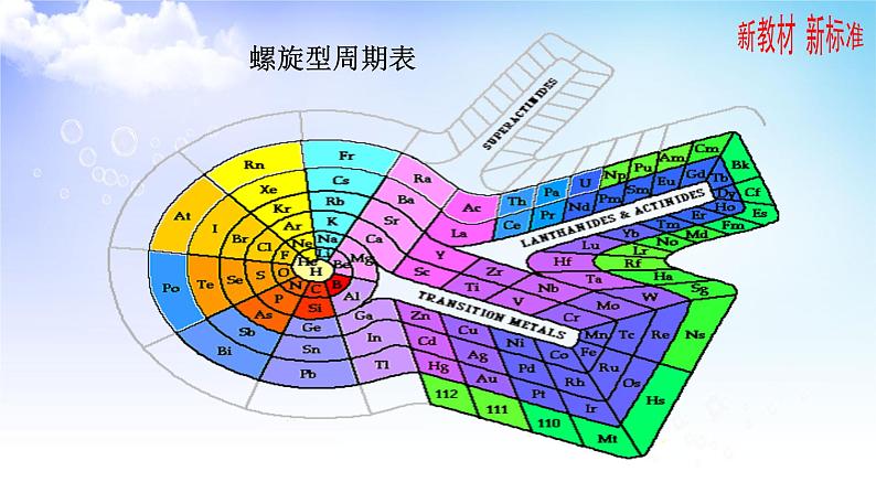 5.1.2 元素周期表 元素周期表的应用 课件-2021-2022学年苏教版（2019）高中化学必修第一册第8页