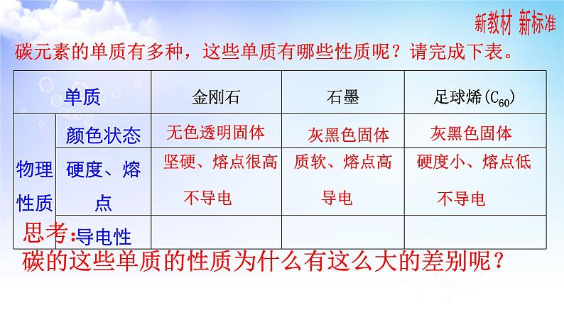 5.3.1 同素异性现象 同分异构现象 课件-2021-2022学年苏教版（2019）高中化学必修第一册05