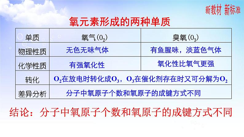 5.3.1 同素异性现象 同分异构现象 课件-2021-2022学年苏教版（2019）高中化学必修第一册07