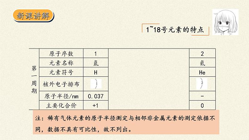 高中化学人教版 (2019) 必修 第一册 第四章第二节 元素周期律课件PPT第6页