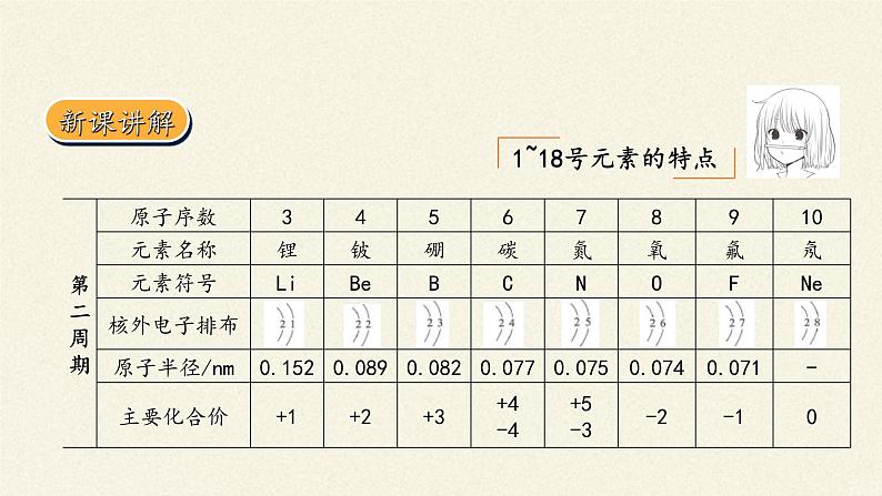 高中化学人教版 (2019) 必修 第一册 第四章第二节 元素周期律课件PPT第7页