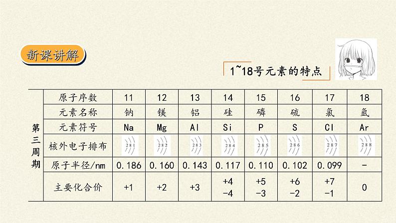 高中化学人教版 (2019) 必修 第一册 第四章第二节 元素周期律课件PPT第8页