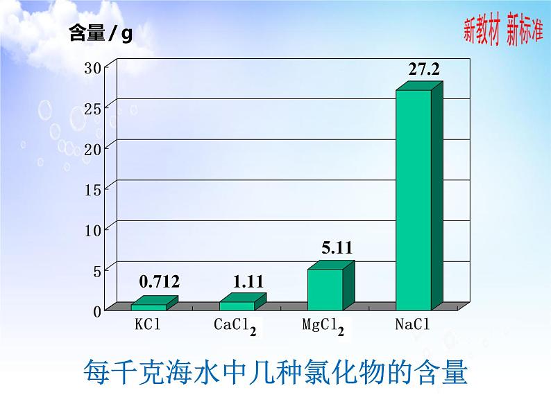 3.1.1 氯气的发现与制备 课件-2021-2022学年苏教版（2019）高中化学必修第一册第2页