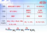 4.1.2 硫酸的工业制法 浓硫酸的性质 课件-2021-2022学年苏教版（2019）高中化学必修第一册