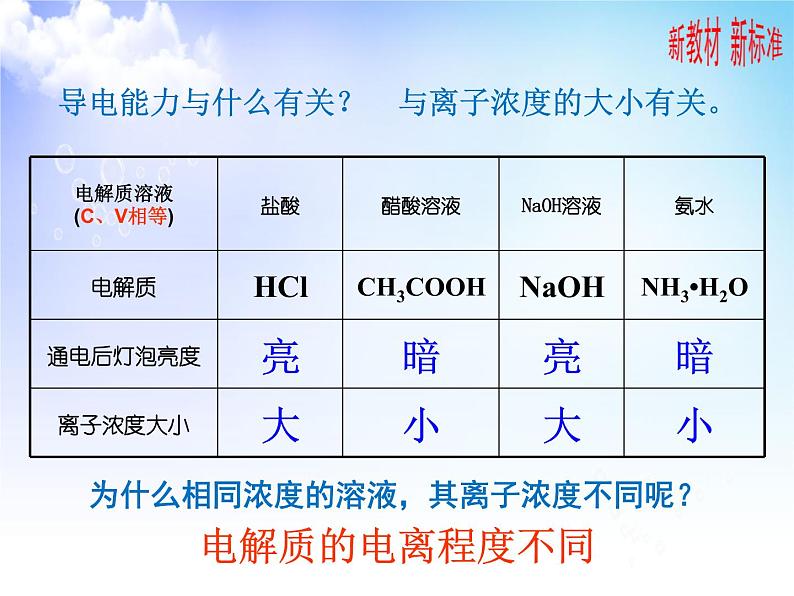 3.2.3 离子反应 课件-2021-2022学年苏教版（2019）高中化学必修第一册07