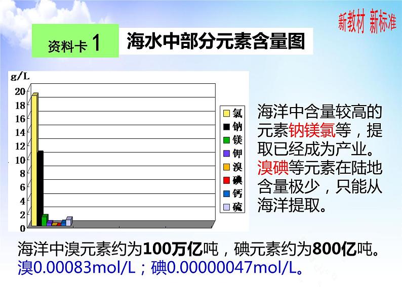 3.3.1 溴和碘的提取 课件-2021-2022学年苏教版（2019）高中化学必修第一册第3页