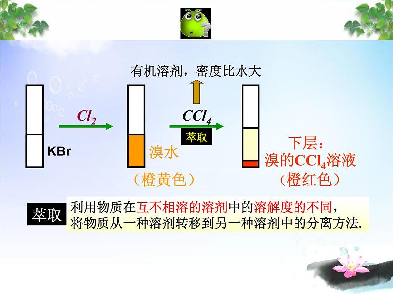 3.3.1 溴和碘的提取 课件-2021-2022学年苏教版（2019）高中化学必修第一册第8页