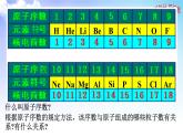 5.1.1 元素周期律 课件-2021-2022学年苏教版（2019）高中化学必修第一册