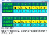 5.1.1 元素周期律 课件-2021-2022学年苏教版（2019）高中化学必修第一册