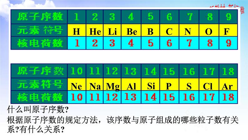 5.1.1 元素周期律 课件-2021-2022学年苏教版（2019）高中化学必修第一册02