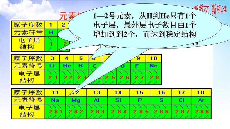 5.1.1 元素周期律 课件-2021-2022学年苏教版（2019）高中化学必修第一册04