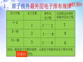 5.1.1 元素周期律 课件-2021-2022学年苏教版（2019）高中化学必修第一册