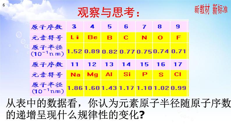 5.1.1 元素周期律 课件-2021-2022学年苏教版（2019）高中化学必修第一册06